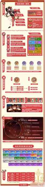 原神新版本角色卡池到底该怎么抽?该不该抽？