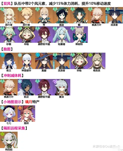 原神霓裳花怎么采集