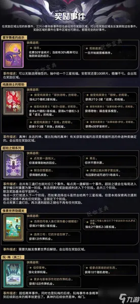 《崩坏星穹铁道》模拟宇宙事件大全 模拟宇宙新增事件及解锁攻略