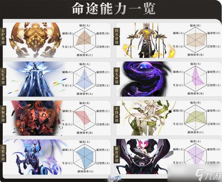 崩铁寰宇蝗灾全命途效果搭配攻略