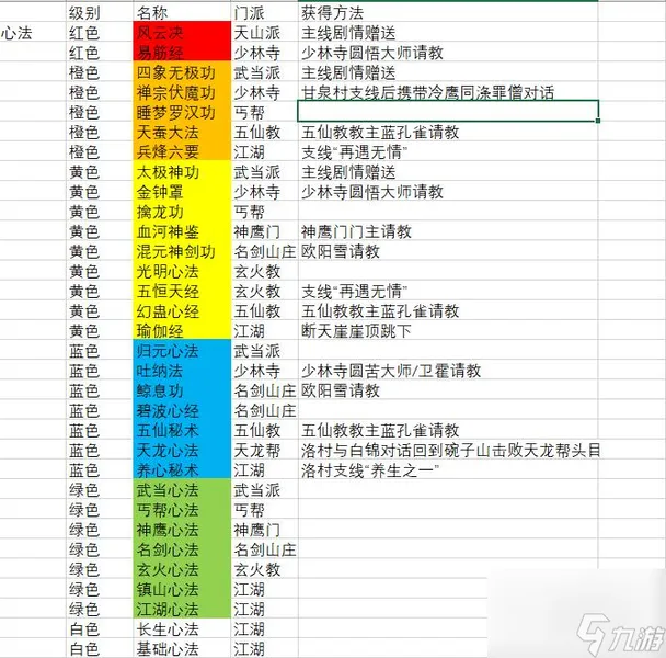 逸剑风云决全武功心法获取攻略介绍