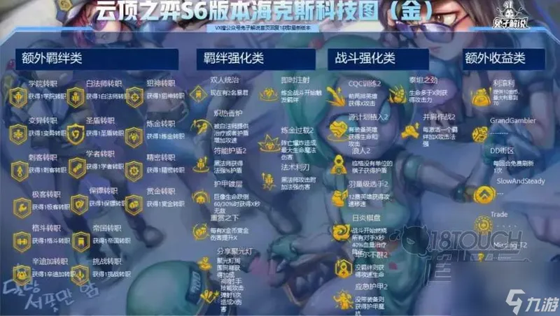 云顶之弈s6海克斯强化效果一览表