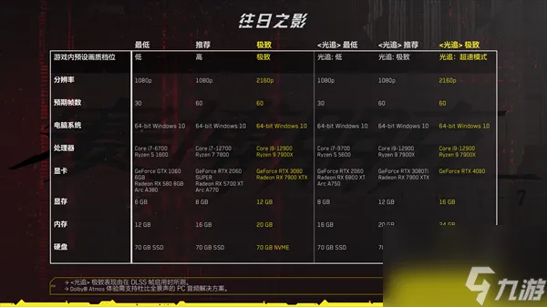 赛博朋克2077往日之影dlc内存大小