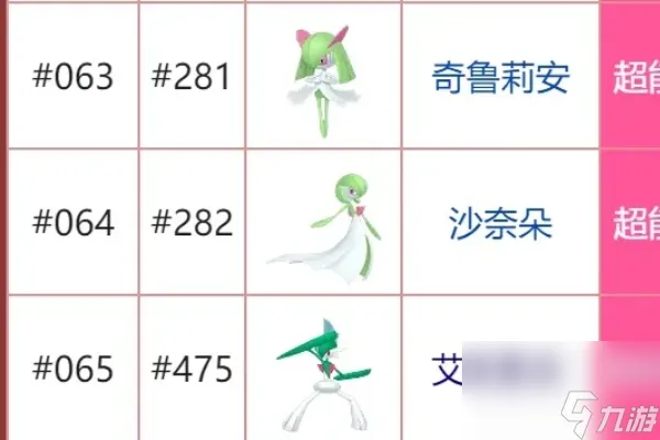 宝可梦朱紫石头进化表一览