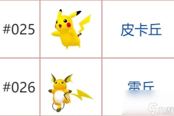 宝可梦朱紫石头进化表一览