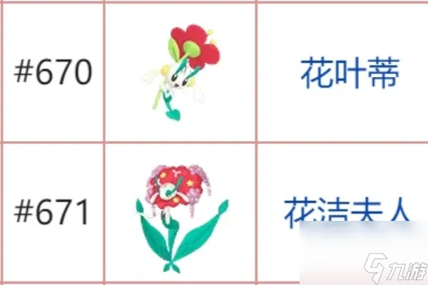 宝可梦朱紫石头进化表一览