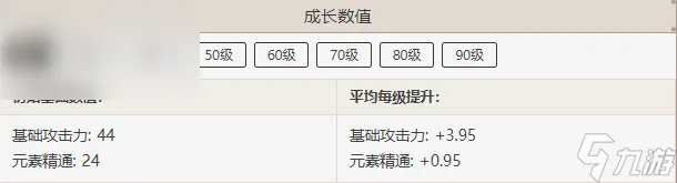 原神贯月矢属性介绍