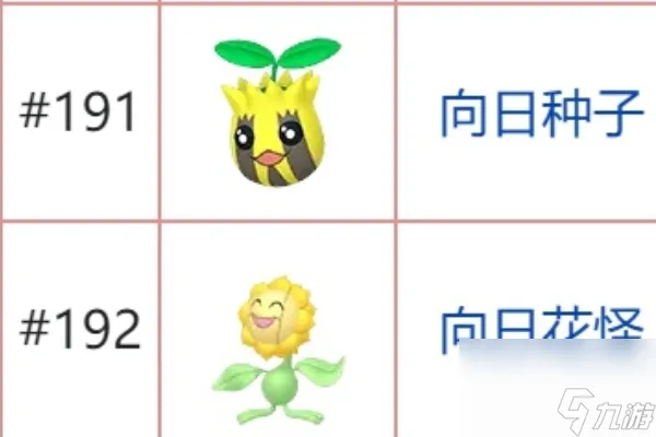 宝可梦朱紫石头进化表一览