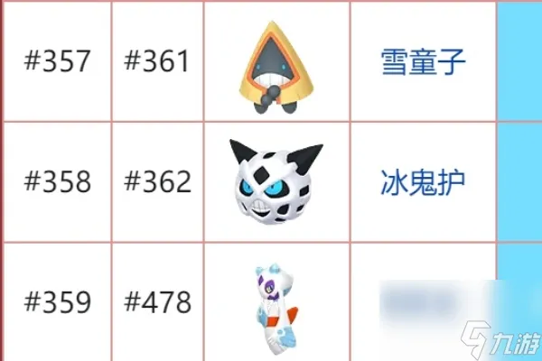 宝可梦朱紫石头进化表一览
