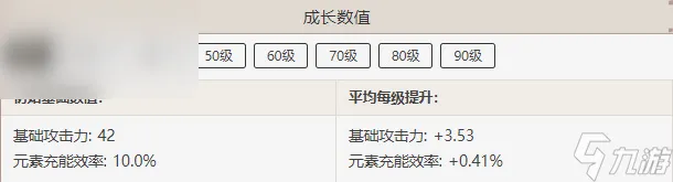 原神盈满之实属性介绍