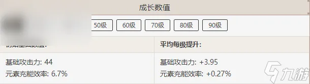 原神森林王器属性介绍
