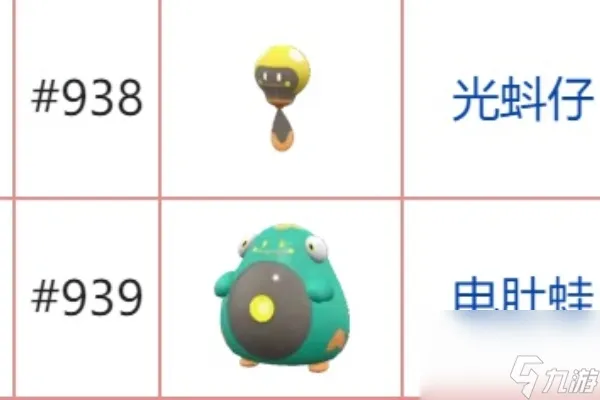 宝可梦朱紫石头进化表一览