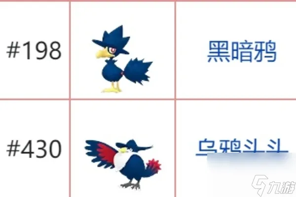 宝可梦朱紫石头进化表一览