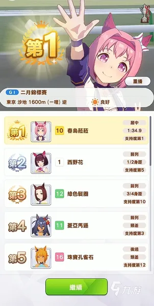 闪耀优俊少女二月锦标赛赛事攻略 闪耀优俊少女二月锦标赛过关分享
