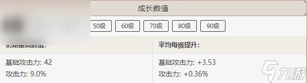 原神风信之锋属性介绍