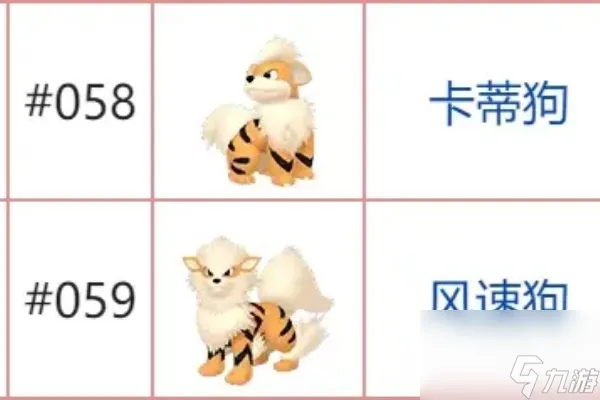 宝可梦朱紫石头进化表一览