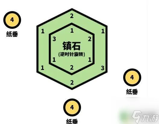 原神清籁逐雷记其四打败敌人 《原神手游》清籁逐雷记其四解谜攻略