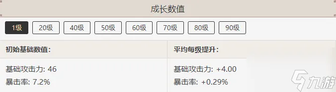 原神四风原典属性介绍-原神四风原典属性一览