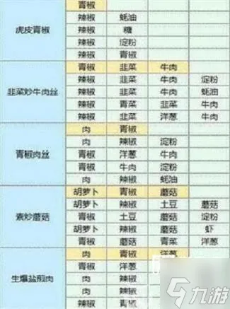 魔卡少女樱回忆钥匙食谱研究攻略最新