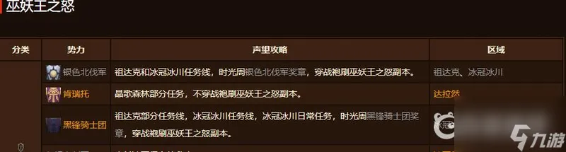 wowwlk银色北伐军声望怎么开启？ （魔兽世界天灾的战术）