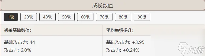 原神鹮穿之喙属性介绍-原神鹮穿之喙属性一览
