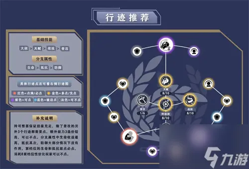 崩坏星穹铁道玲可培养攻略 崩坏星穹铁道玲可培养思路一览