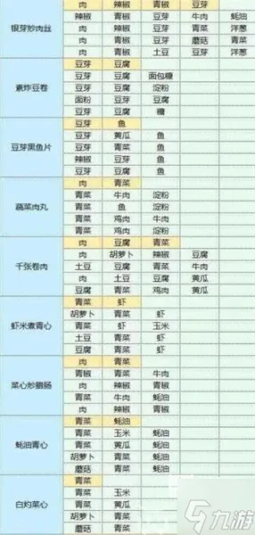 魔卡少女樱回忆钥匙食谱研究攻略最新