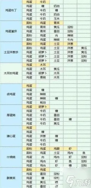 魔卡少女樱回忆钥匙食谱研究攻略最新