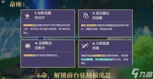 《原神》琳妮特定位介绍 琳妮特技能详解