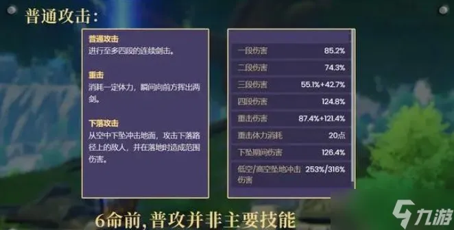 《原神》琳妮特定位介绍 琳妮特技能详解