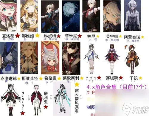 原神希格雯是五星吗 枫丹新角色希格雯技能定位一览
