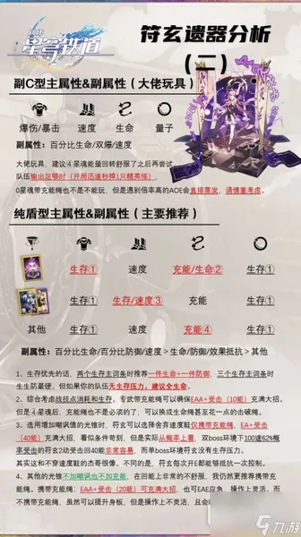 崩坏星穹铁道符玄机制解析及装备推荐