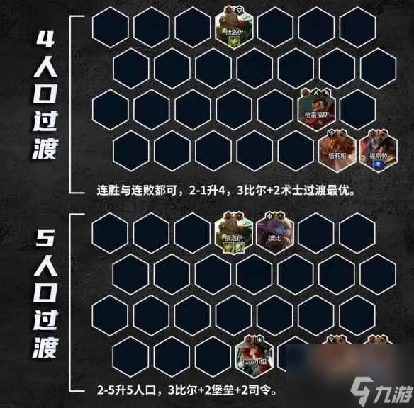 《云顶之弈手游》比尔四术阵容推荐 S9.5比尔四术卡牌装备搭配