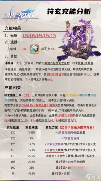 崩坏星穹铁道符玄机制解析及装备推荐