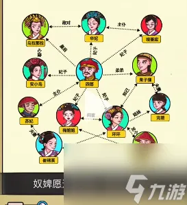 《全民剧本大师》四郎家谱通关攻略