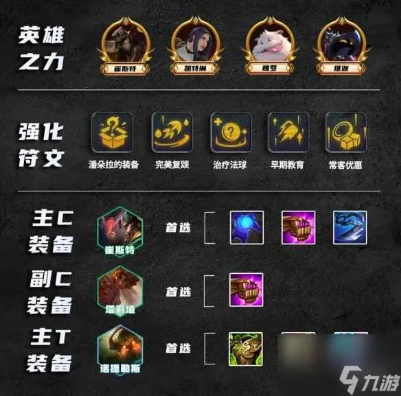 《云顶之弈手游》比尔四术阵容推荐 S9.5比尔四术卡牌装备搭配