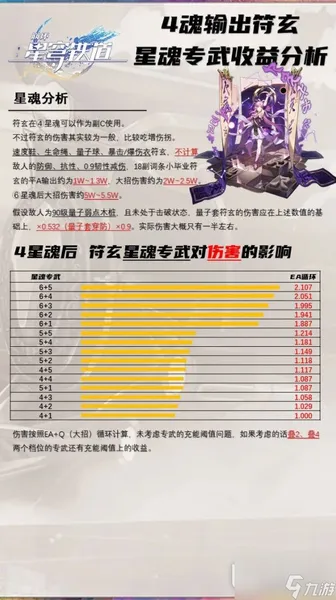 崩坏星穹铁道符玄机制解析及装备推荐