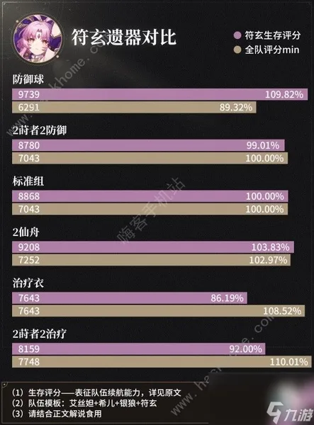 崩坏星穹铁道符玄光锥遗器搭配攻略