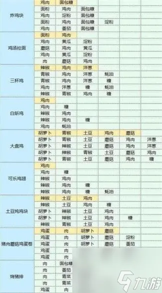 魔卡少女樱回忆钥匙食谱配方是什么-食谱配方大全