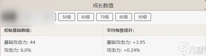 原神鹮穿之喙属性介绍