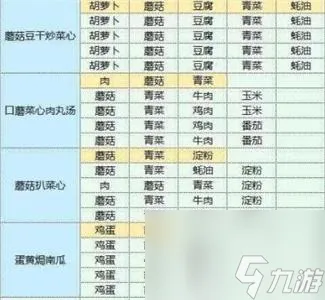 魔卡少女樱回忆钥匙食谱配方是什么-食谱配方大全