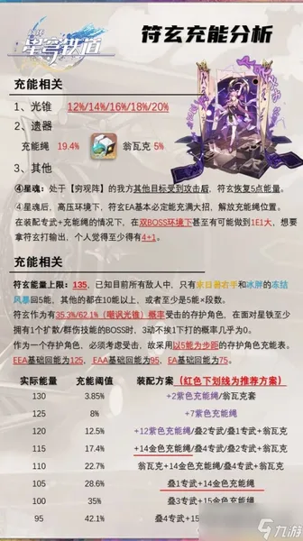 《崩坏星穹铁道》符玄机制解析及装备推荐