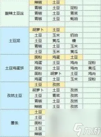 魔卡少女樱回忆钥匙食谱配方是什么-食谱配方大全