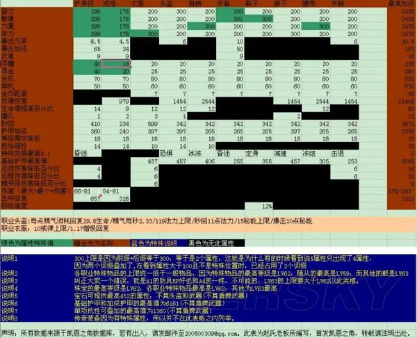 暗黑破坏神3图文攻略 浅谈武器装备