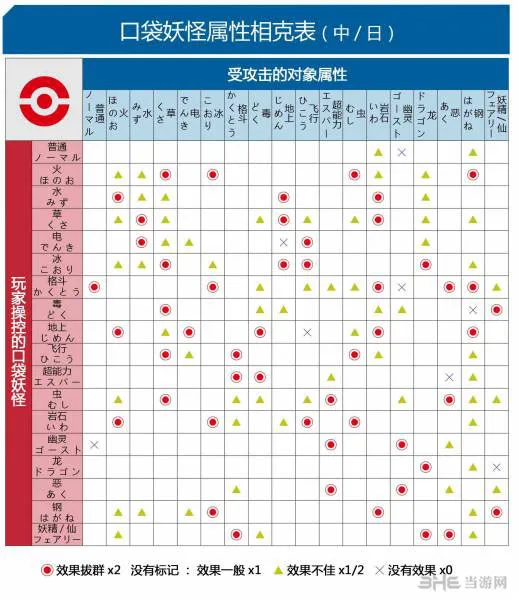 口袋妖怪XY属性相克表图解