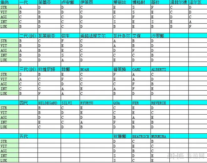 阿加雷斯特战记人物属性潜力大全(gonglue1.com)