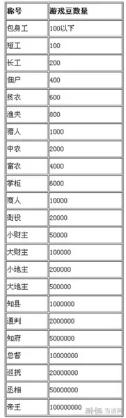 微信欢乐斗地主怎么获得称号