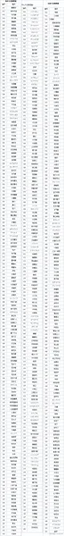 口袋妖怪xy卡洛斯地区精灵分布图鉴