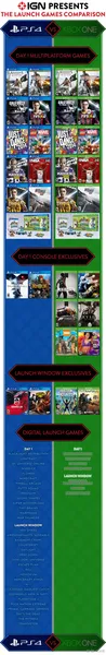 PS4和xbox one首发游戏对比 哪一个更得你心