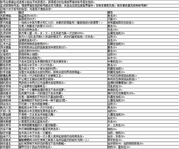 仙剑奇侠传5前传攻略:所有称号获得方法以及对应属性